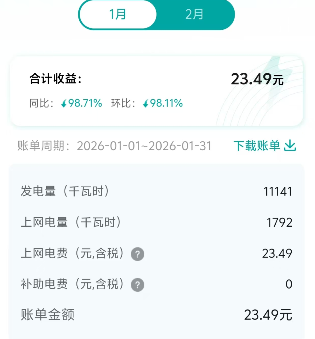 上网电价普降0.1元/度，山东1月分布式光伏结算单出炉