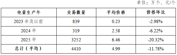 国家能源局:2025年9月核发绿证2.29亿个