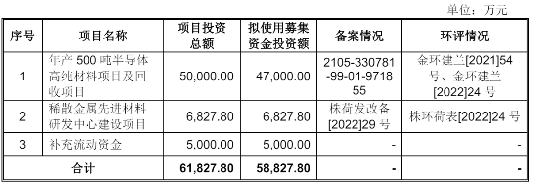株洲科能新材料IPO终止!