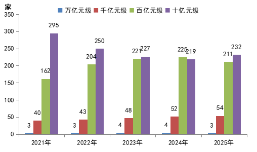 重磅!2025中国能源企业500强发展报告发布!