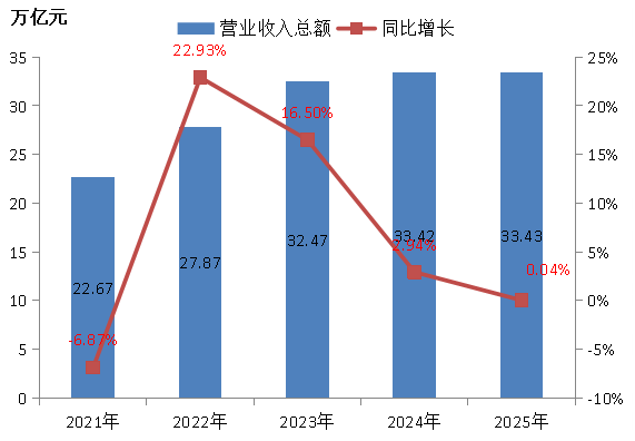 重磅!2025中国能源企业500强发展报告发布!