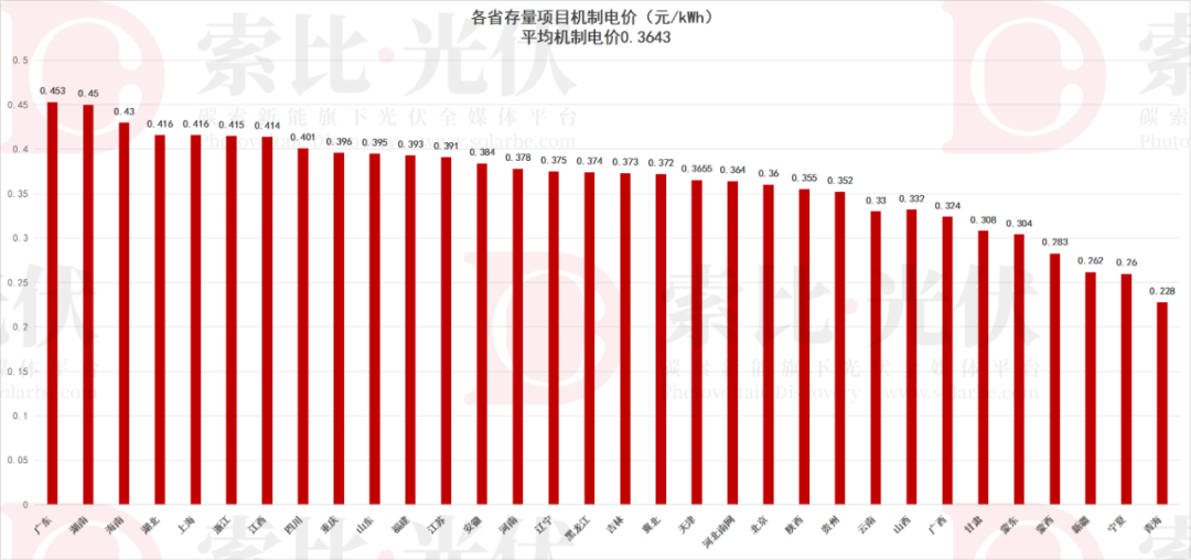6省公布!10省正在进行!各省“136号文”最新进展