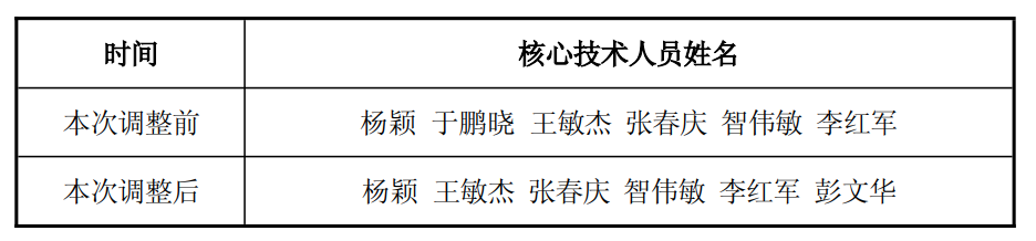 这家光伏龙头核心技术人员离职,Q3净利大降118%