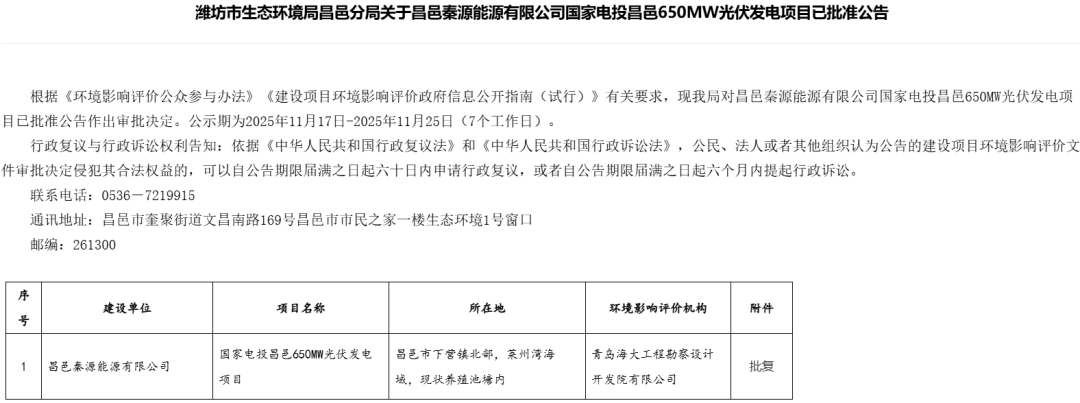 国电投650MW光伏发电项目获批!