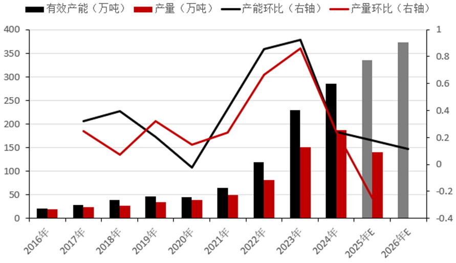 光伏、电池出口退税将取消 对相关新能源金属品种影响几何