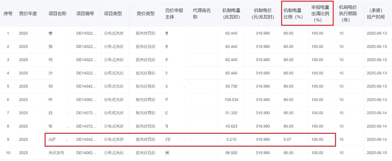 新能源2025年现货价格、对项目收益影响！
