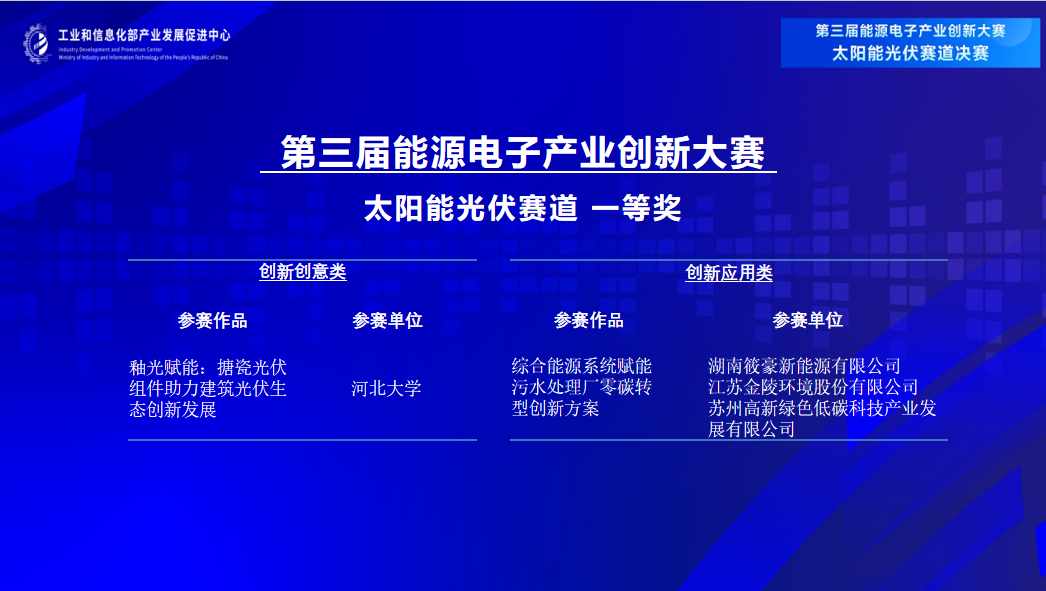 【获奖名单】第三届能源电子产业创新大赛光伏赛道决赛圆满收官