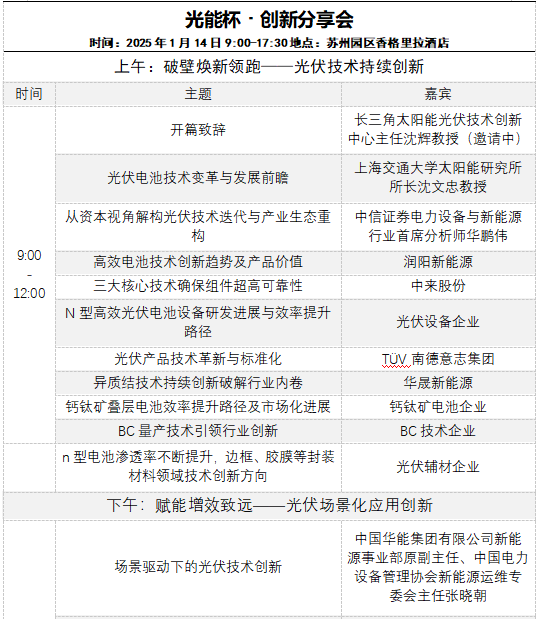 火力全开!TOPCon/BC/HJT 效率齐破新高