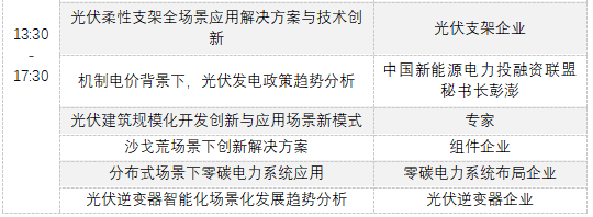 火力全开!TOPCon/BC/HJT 效率齐破新高