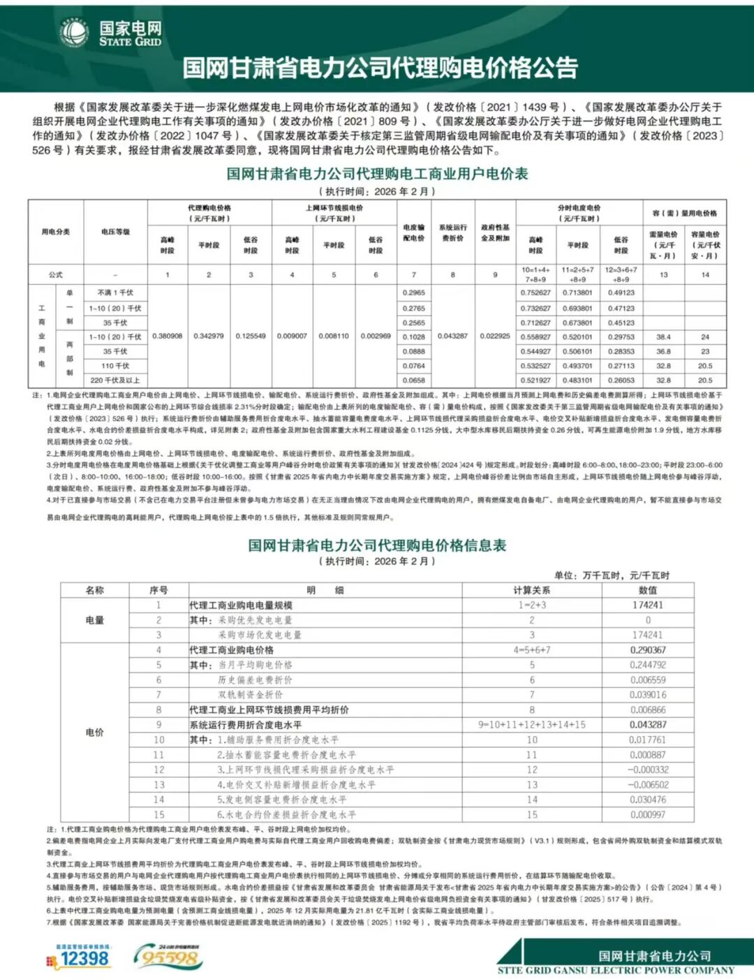 各省电网销售电价(2026年2月)
