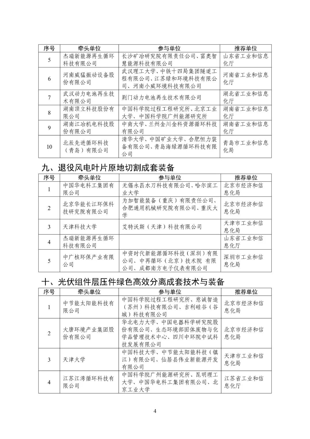 含光伏组件回收设备单位！2025年重大环保技术装备创新任务揭榜挂帅入围单位名单公示