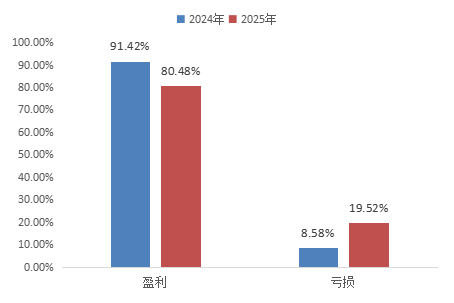 重磅!2025中国能源企业500强发展报告发布!