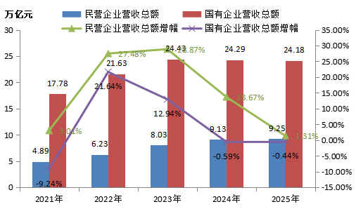 重磅!2025中国能源企业500强发展报告发布!