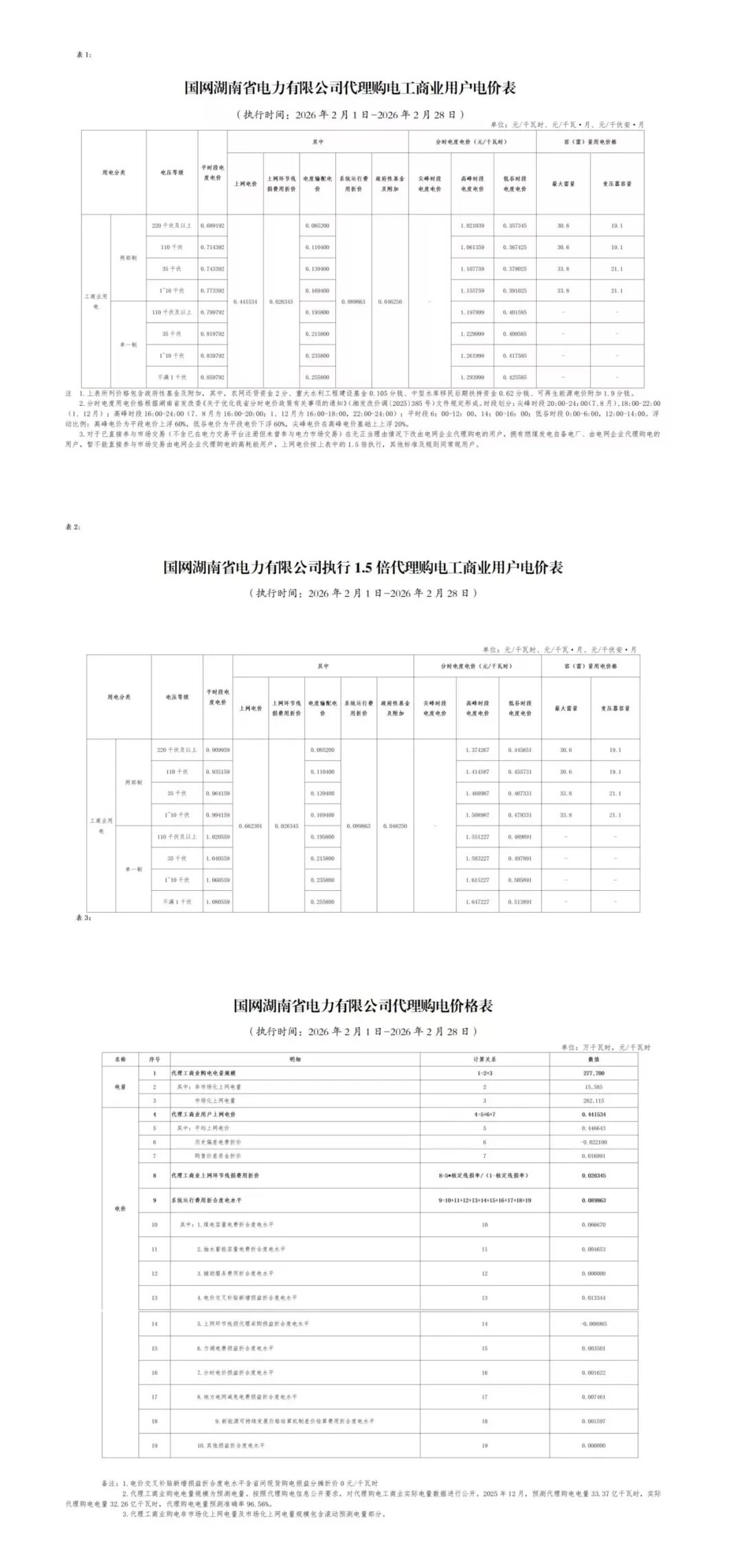 各省电网销售电价(2026年2月)