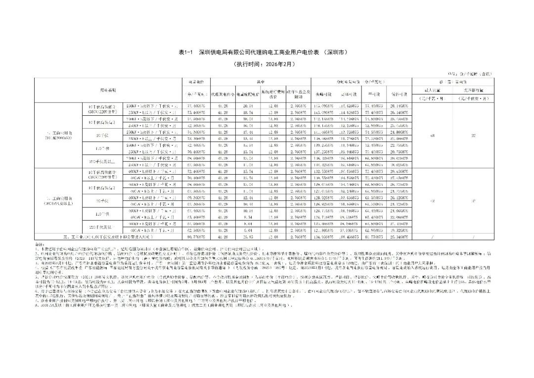 各省电网销售电价(2026年2月)