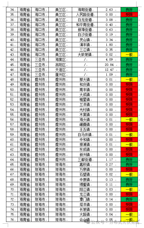 1.22GW！海南公示2025年第三季度分布式光伏可开放容量