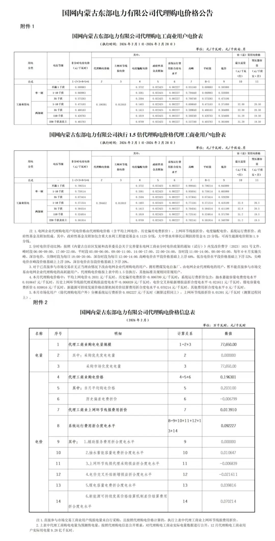 各省电网销售电价(2026年2月)
