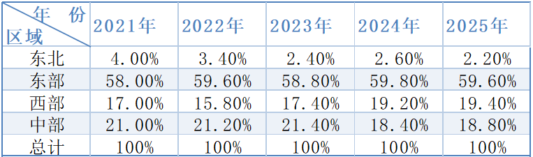 重磅!2025中国能源企业500强发展报告发布!