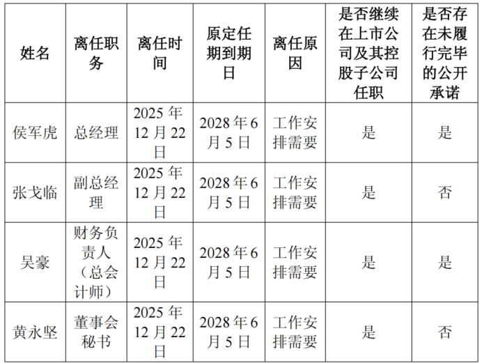 华电新能总经理、副总等多位高管,辞任!