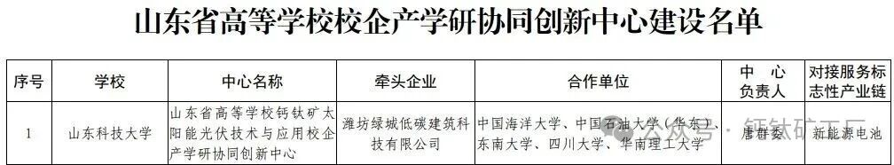 山东高校钙钛矿光伏技术与应用校企产学研协同创新中心获批成立