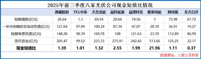 光伏破内卷的三条路径:技术迭代、扶优扶强与红线约束