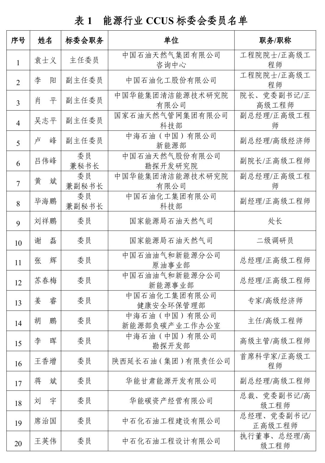 国家能源局拟建7个能源行业标准化机构（附组建方案、人员名单）