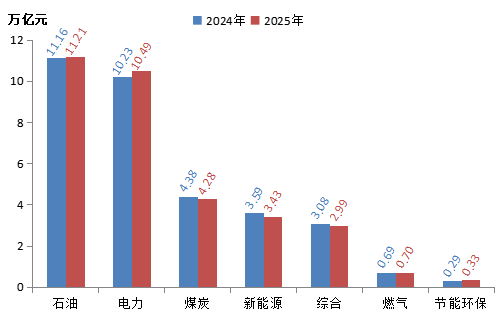 重磅!2025中国能源企业500强发展报告发布!
