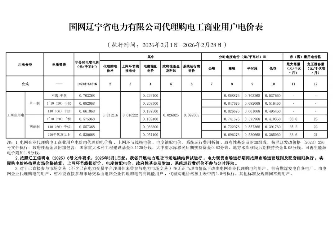 各省电网销售电价(2026年2月)