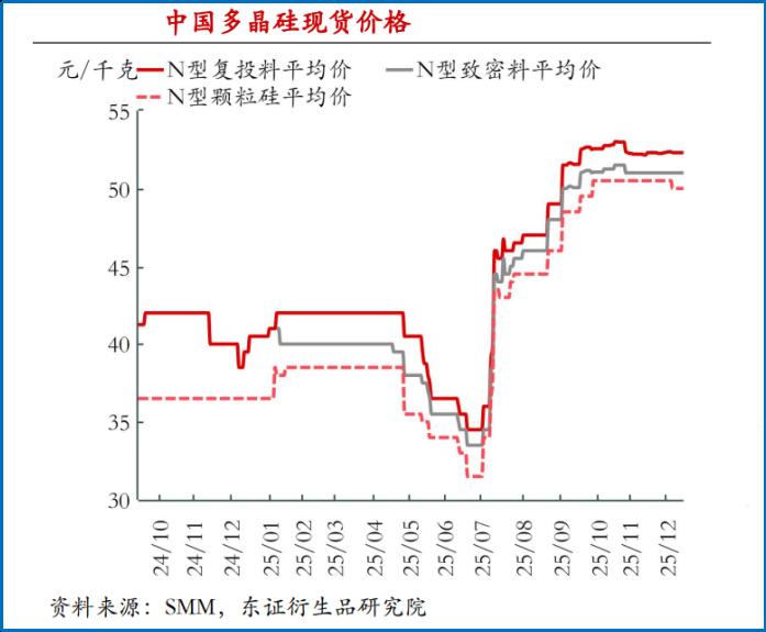 光伏破内卷的三条路径:技术迭代、扶优扶强与红线约束