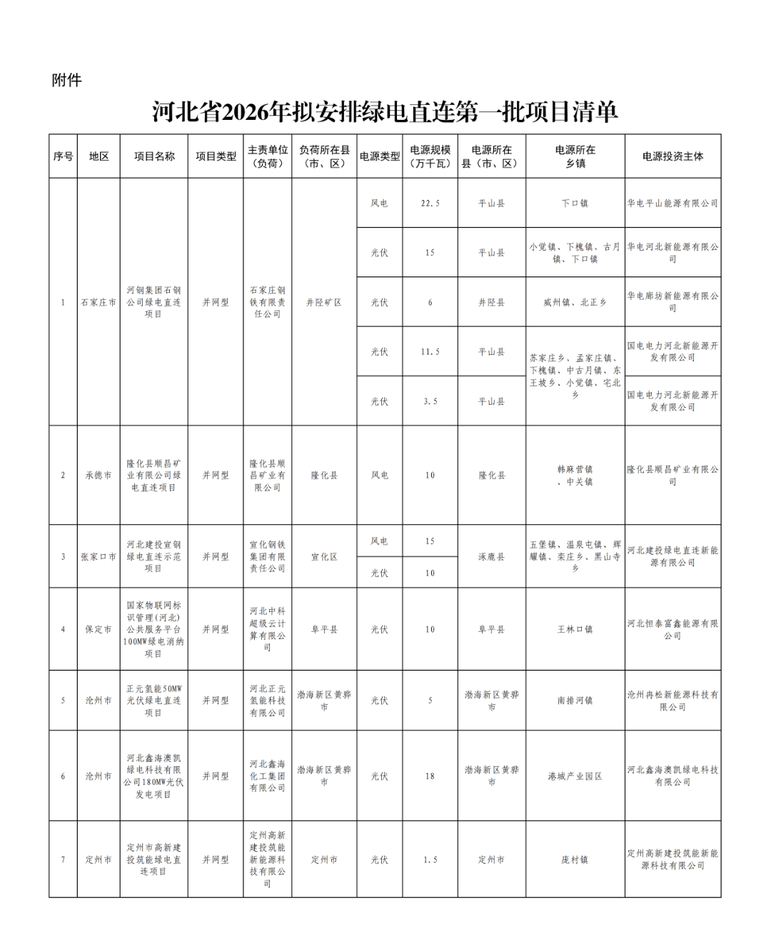 彻底爆单！三个月狂批50个项目，光伏新风口来了！