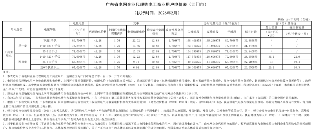 各省电网销售电价(2026年2月)