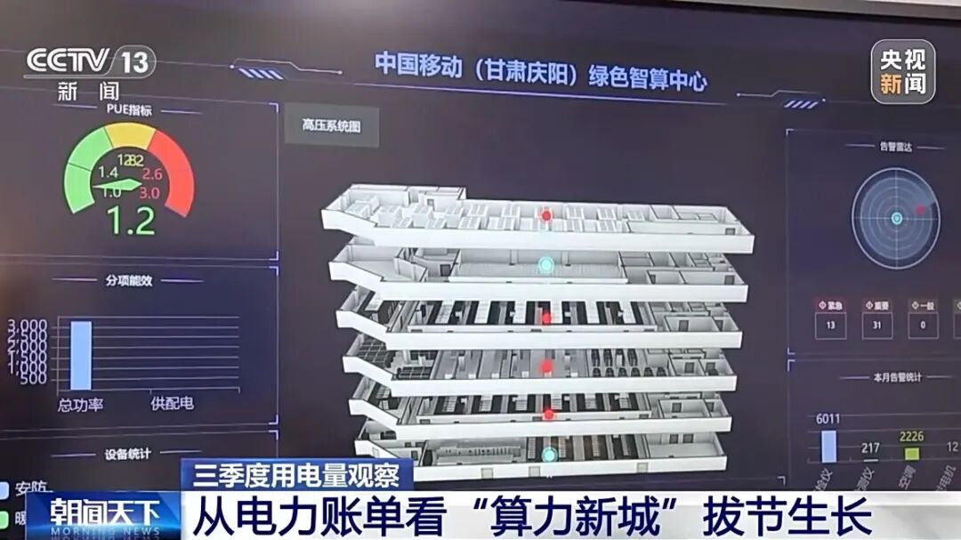 前三季度用电量创新高 从电力数据看“算力新城”拔节生长