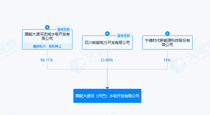 光伏项目,不再是国家能源集团的“香饽饽”?