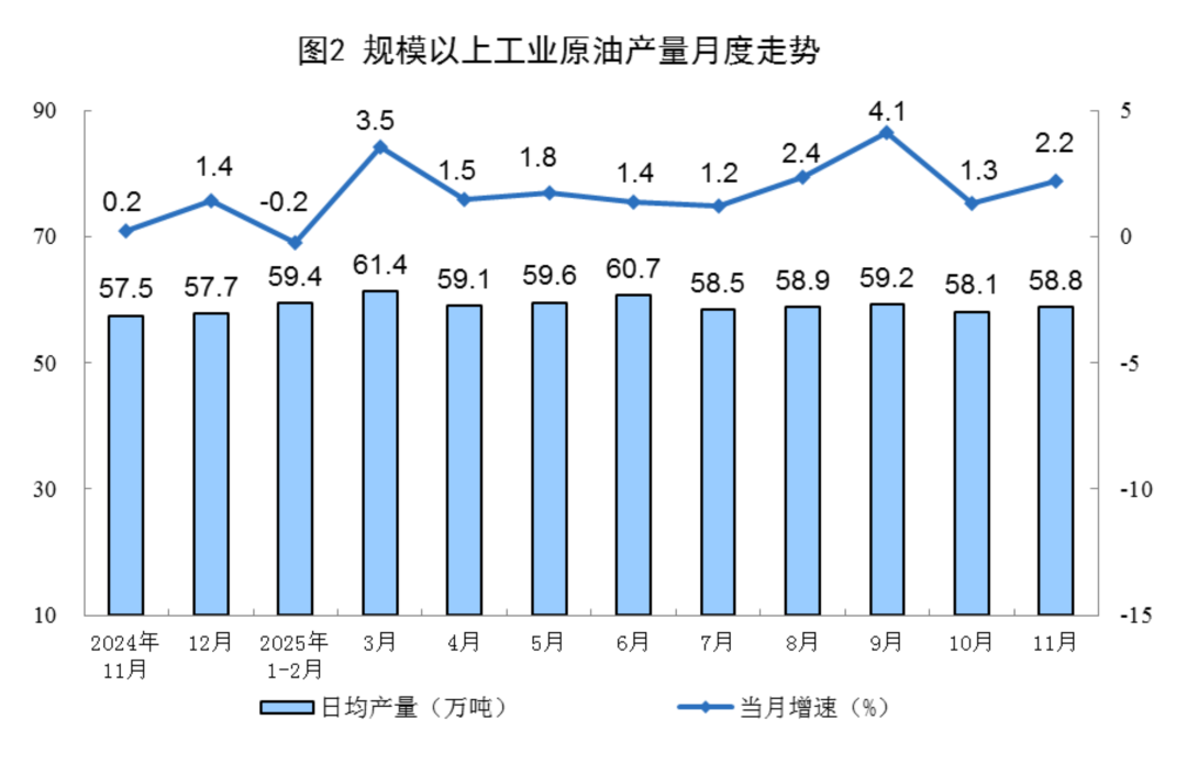 11月,能源生产数据出炉!