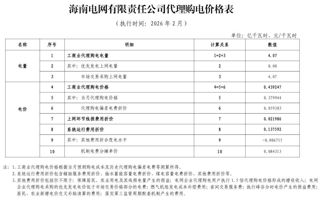 各省电网销售电价(2026年2月)