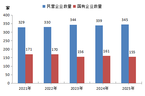 重磅!2025中国能源企业500强发展报告发布!