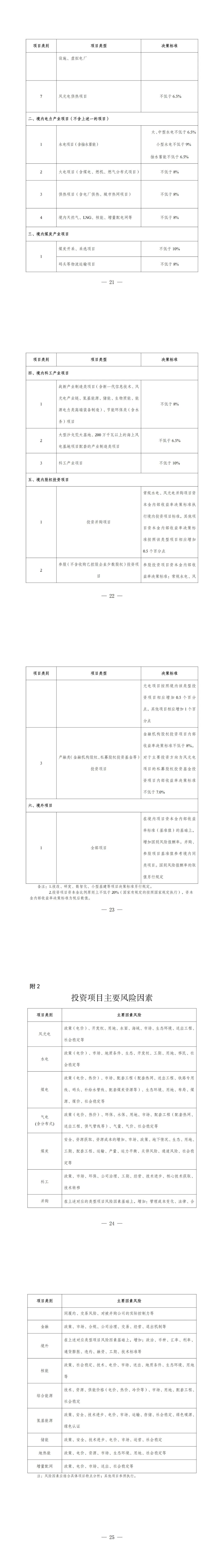 风光项目收益率不得低于6.5%,华电能源发布投资管理规定