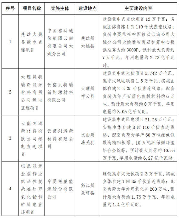 彻底爆单！三个月狂批50个项目，光伏新风口来了！