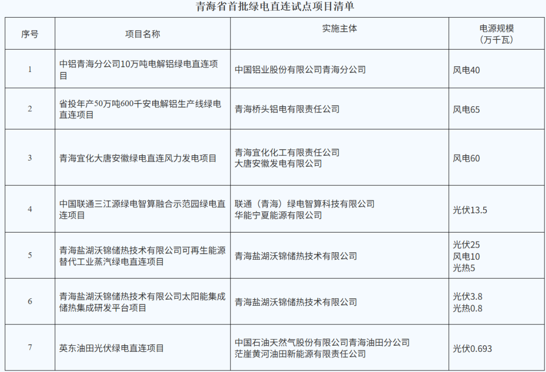 彻底爆单！三个月狂批50个项目，光伏新风口来了！