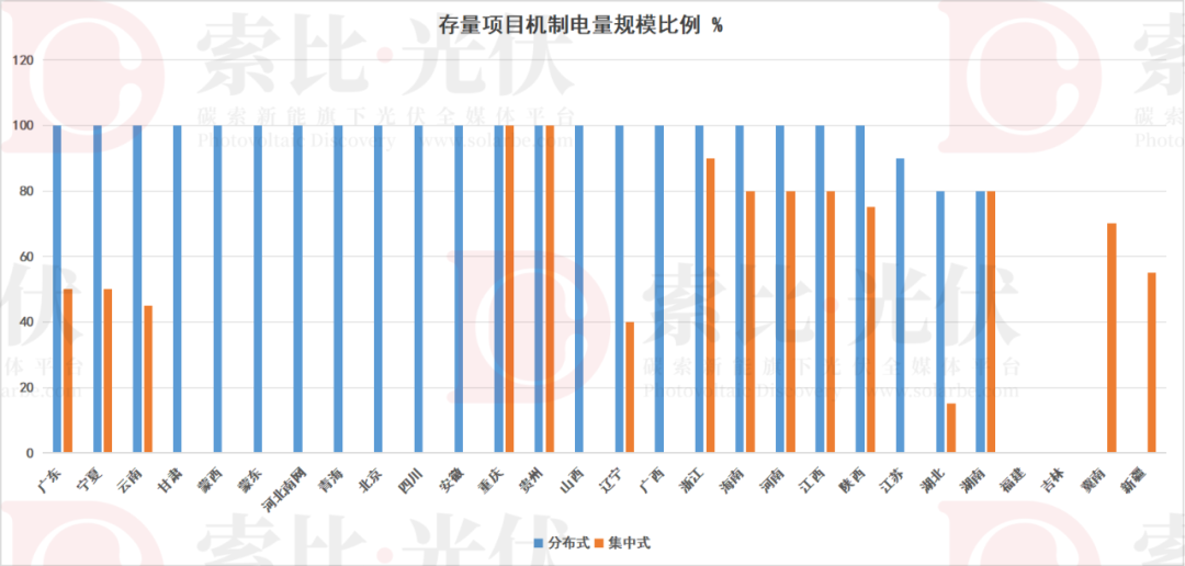 6省公布!10省正在进行!各省“136号文”最新进展