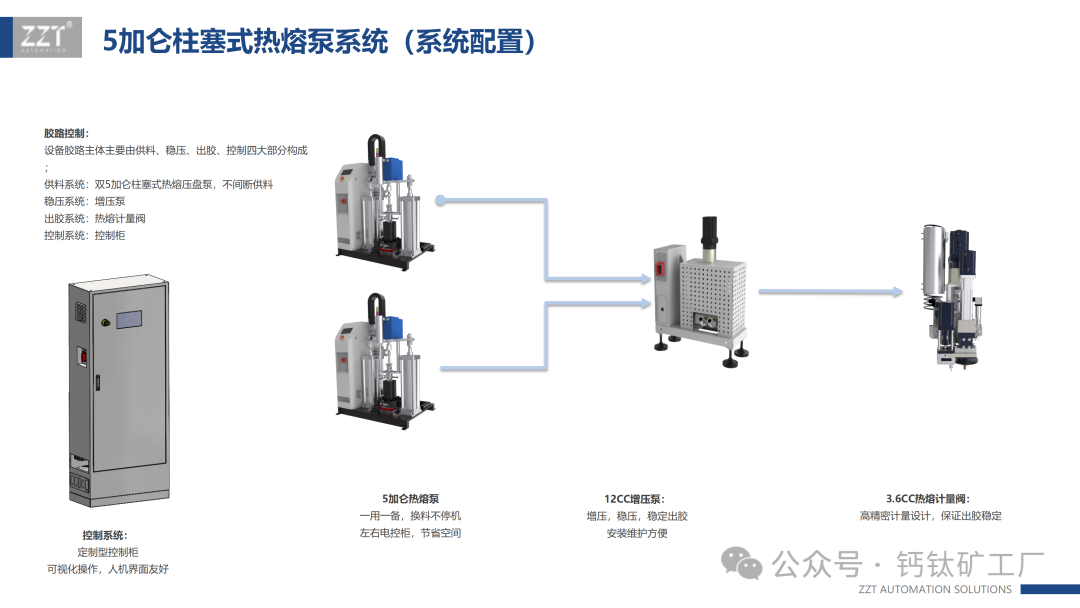 光伏丁基胶涂胶系统国产化突破！打破进口垄断