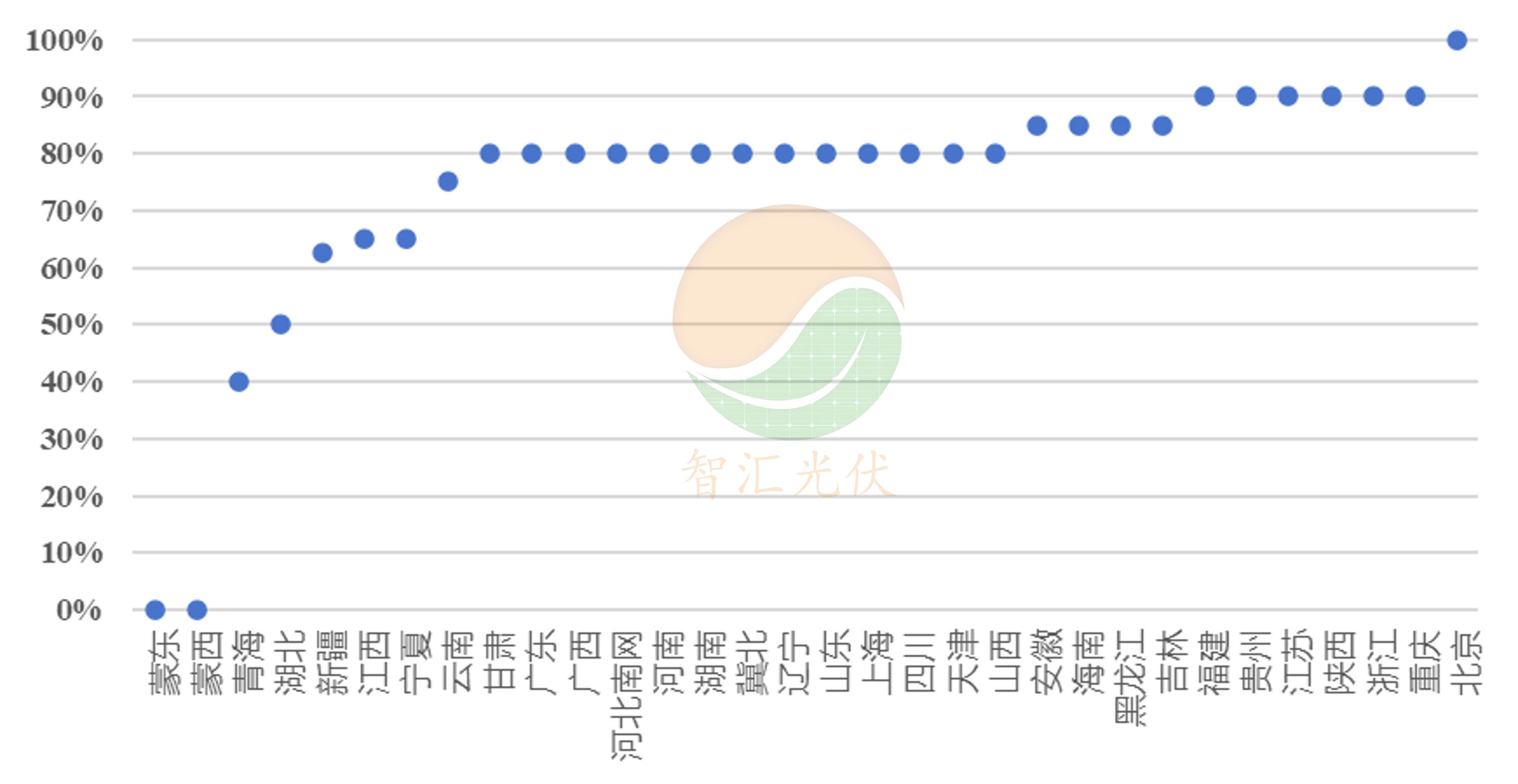 新能源2025年现货价格、对项目收益影响！