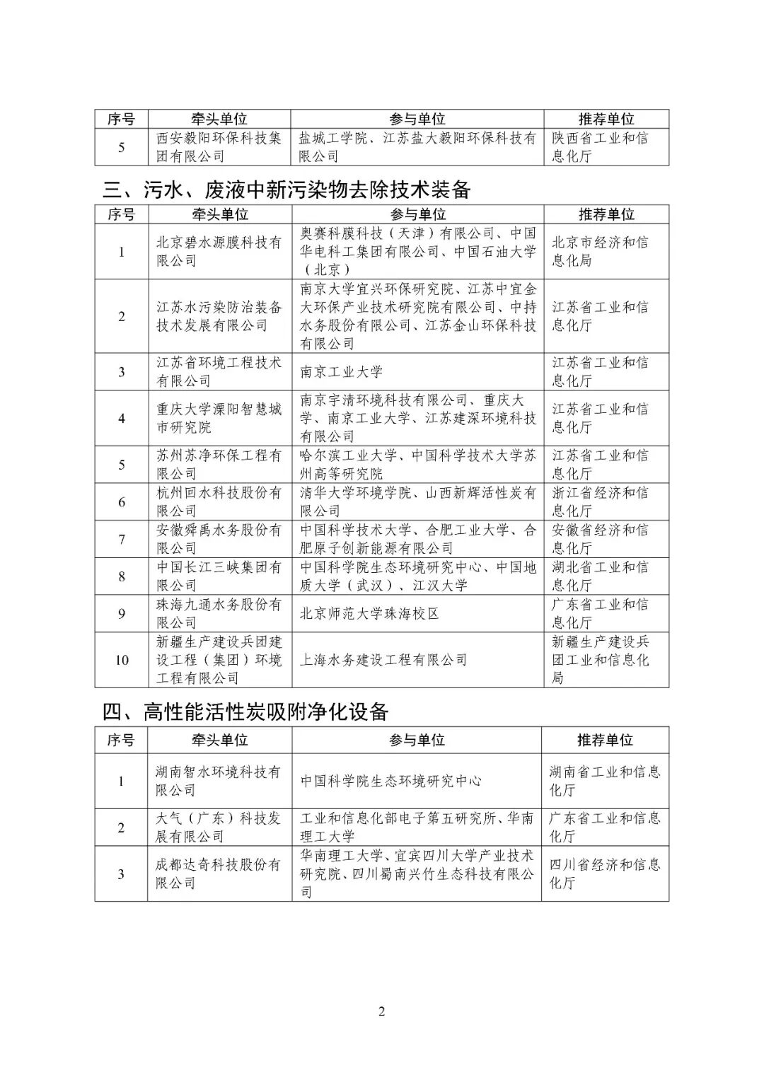 含光伏组件回收设备单位！2025年重大环保技术装备创新任务揭榜挂帅入围单位名单公示