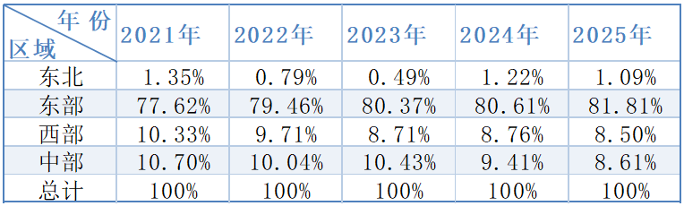 重磅!2025中国能源企业500强发展报告发布!