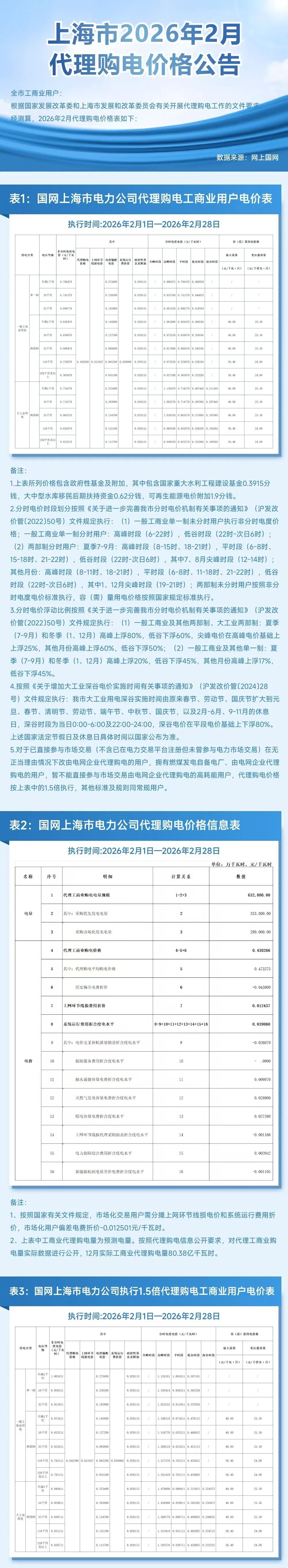 各省电网销售电价(2026年2月)