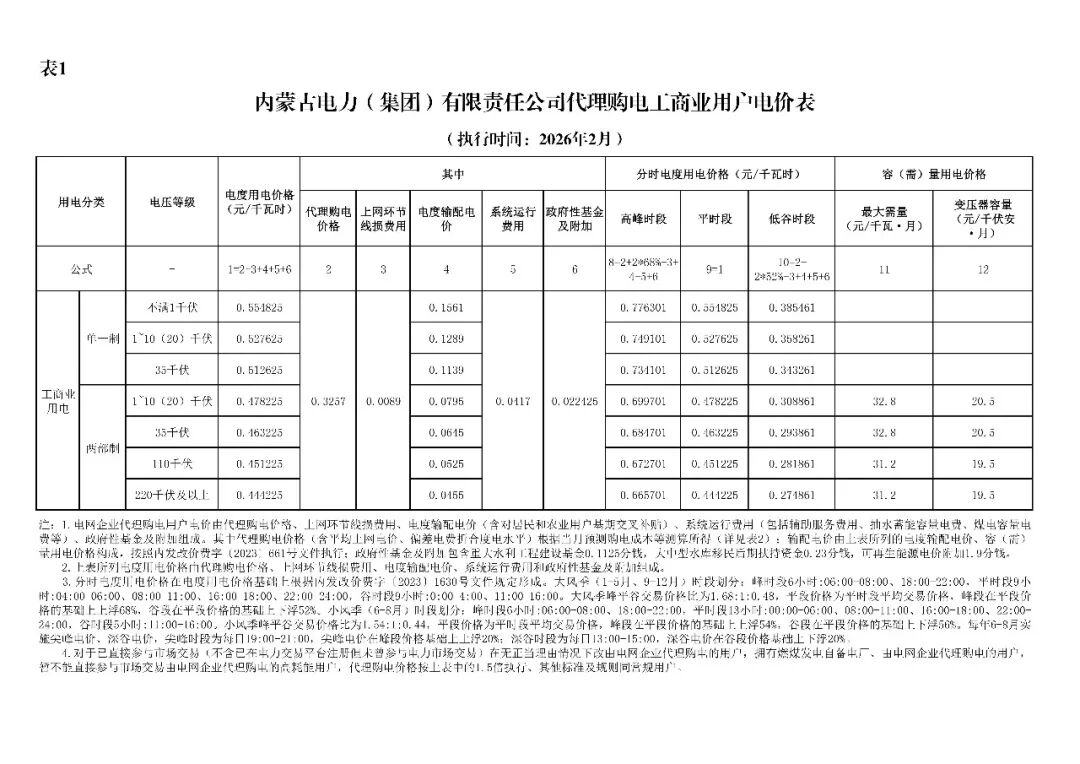 各省电网销售电价(2026年2月)