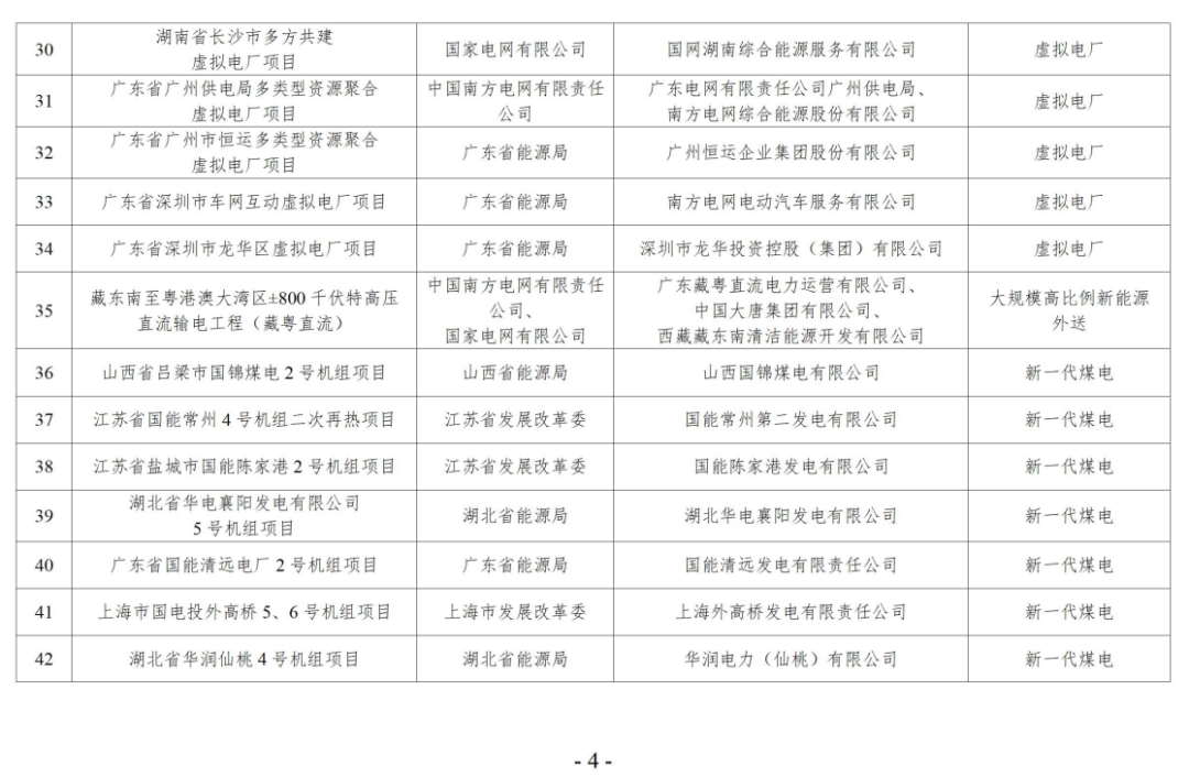 国家能源局综合司关于新型电力系统建设能力提升试点（第一批）名单的公示