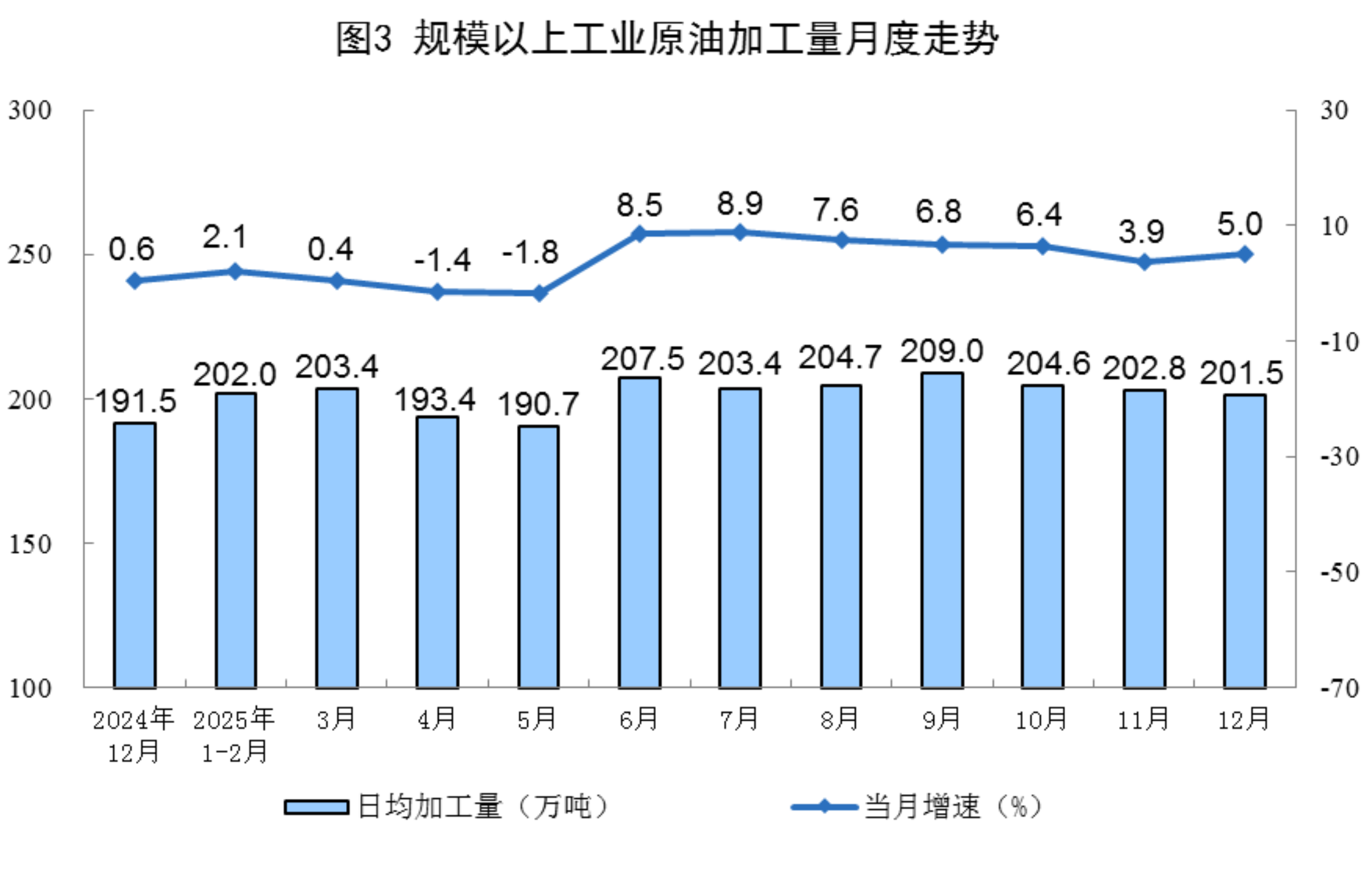 国家统计局：2025年12月，规上工业太阳能发电增长18.2%