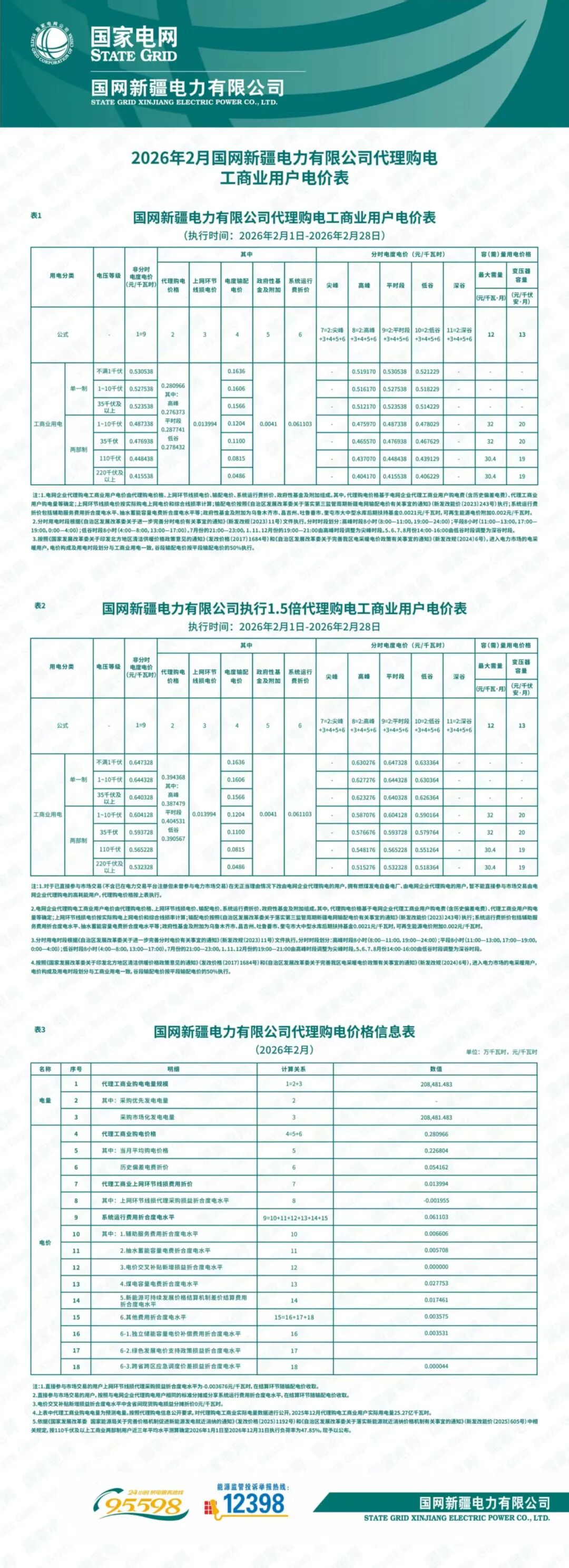 各省电网销售电价(2026年2月)