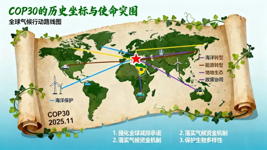 1.3万亿刚需 VS 3000亿承诺,融资缺口超万亿!COP30再次敲响气候警钟